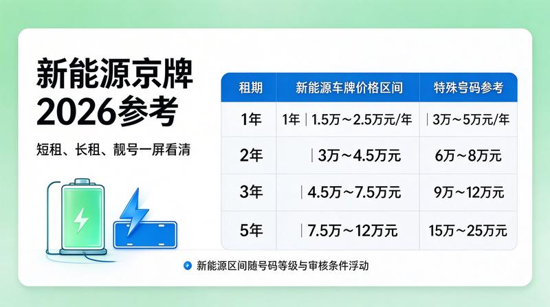 汽车租赁市场